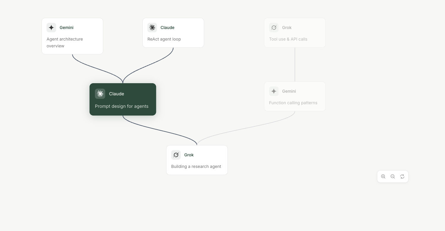 KnowTree — AI Conversation Graph for Branching Chat