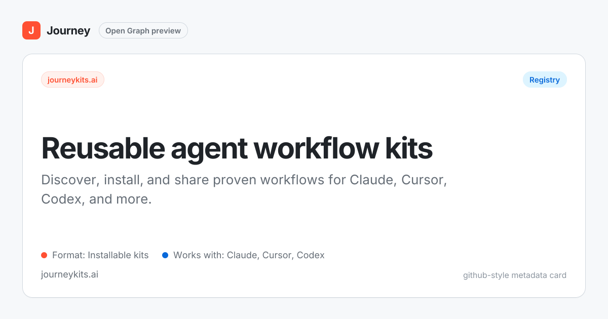 Journey — Agent Kit Registry